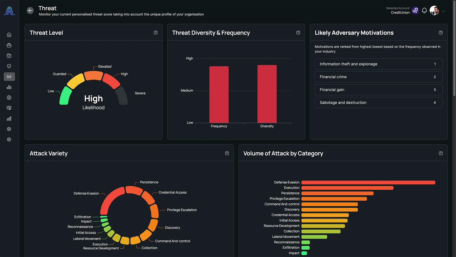 Arco Cyber threat dashboard screenshot